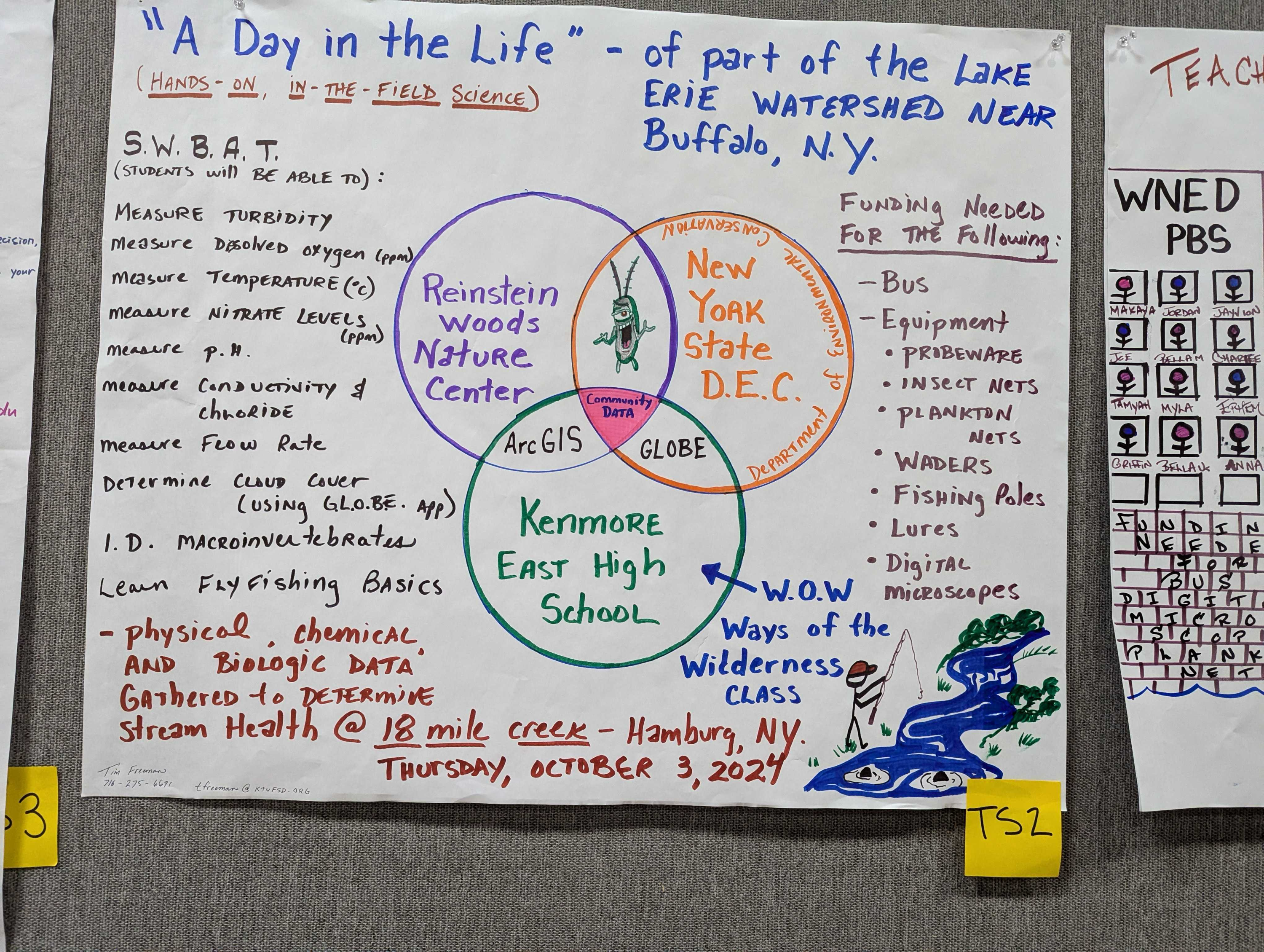 This poster shows a Venn diagram that illustrates the relationship between an ecology field trip and its participants. There is also a hand drawn graphic of a kid in waders standing in a stream.